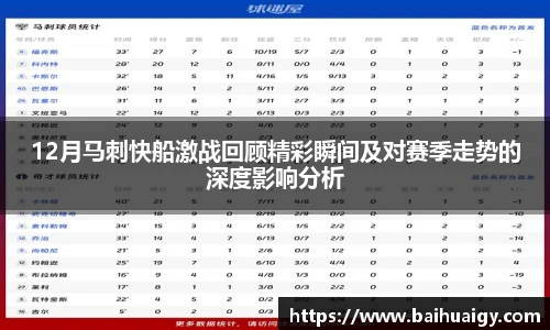12月马刺快船激战回顾精彩瞬间及对赛季走势的深度影响分析