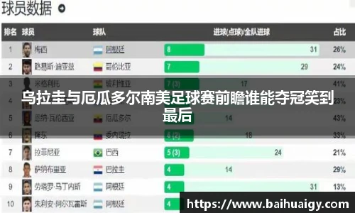 乌拉圭与厄瓜多尔南美足球赛前瞻谁能夺冠笑到最后